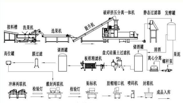 果酒設(shè)備